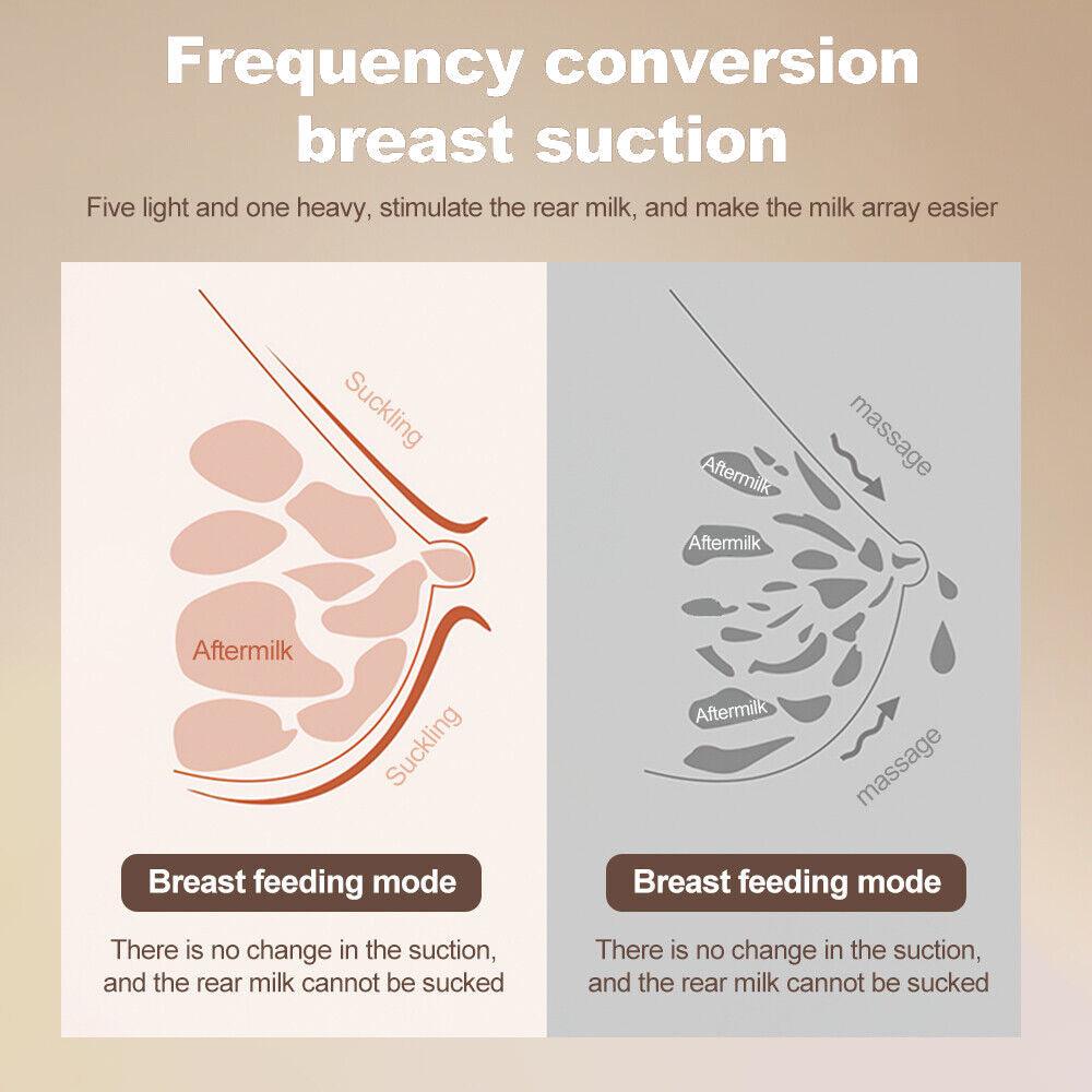 Electric Breast Pumps - USB Baby Infant Feeding Mute Automatic Dual Breastpump