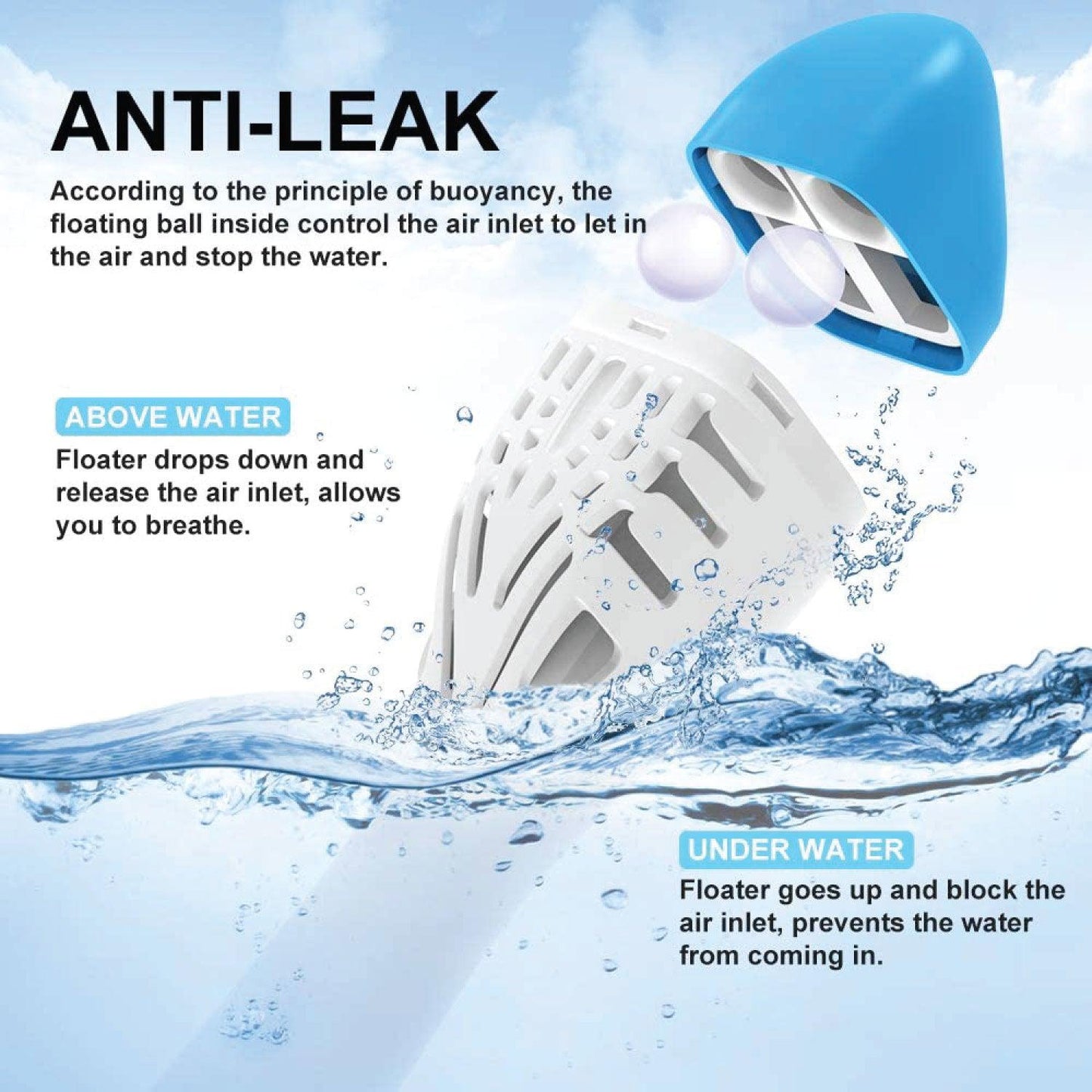 Full Face Snorkel Mask - Swimming Mask Scuba Set Full Anti-fog Diving for Adults or Kids With Upgraded Safety Breathing System