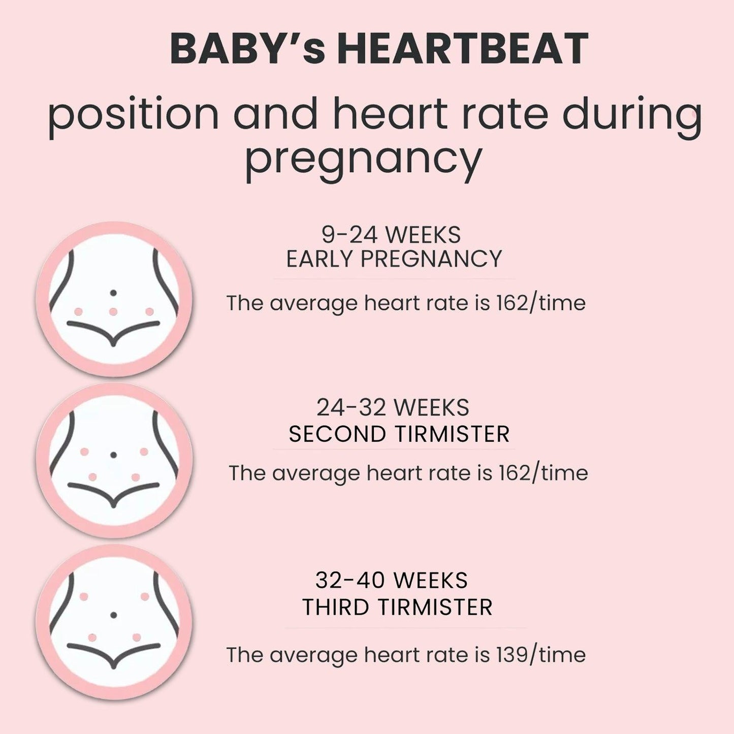 Doppler Fetal Monitor - Fetal Doppler Detector Baby Heart Beat Rate Prenatal Monitor Home Use UK