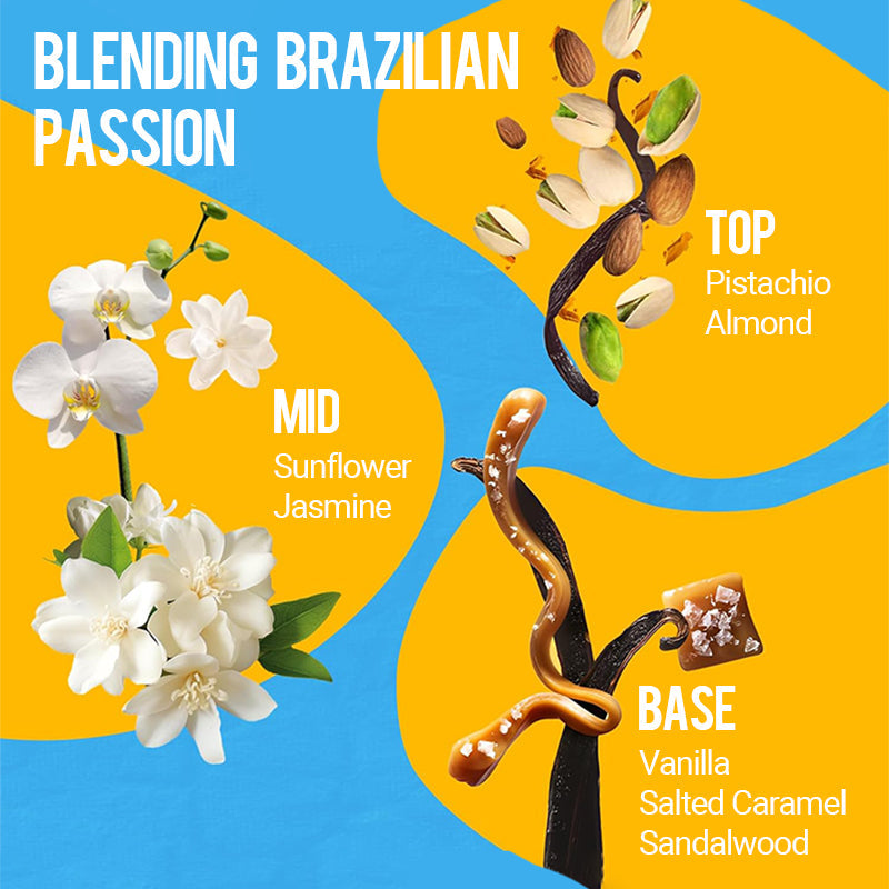 🔥Last Day Promotion-50%OFF🔥Brazilian Perfume 602