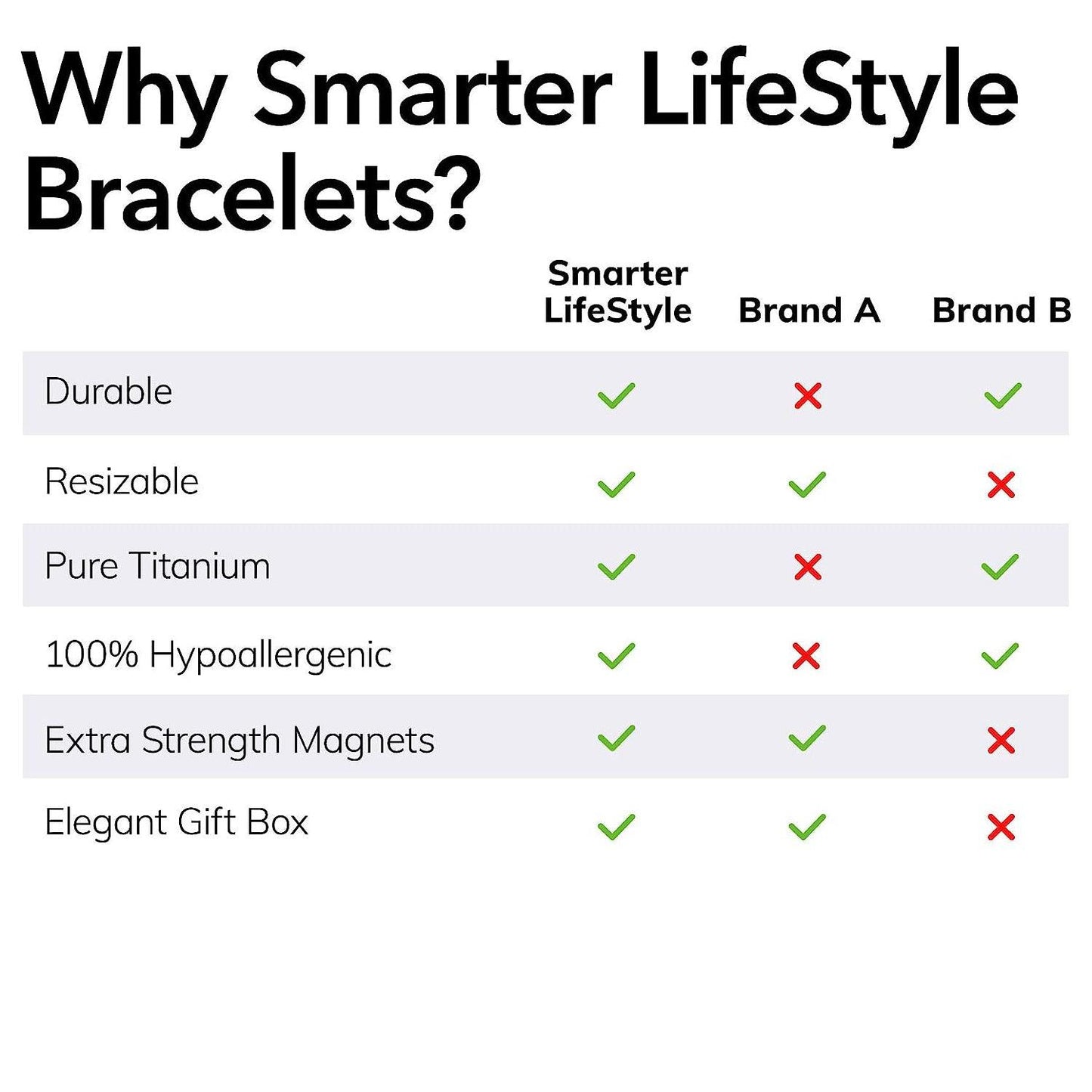Arthritis Bracelet Mens - Magnetic Bracelet Therapy Weight Loss Pain Relief Bracelet