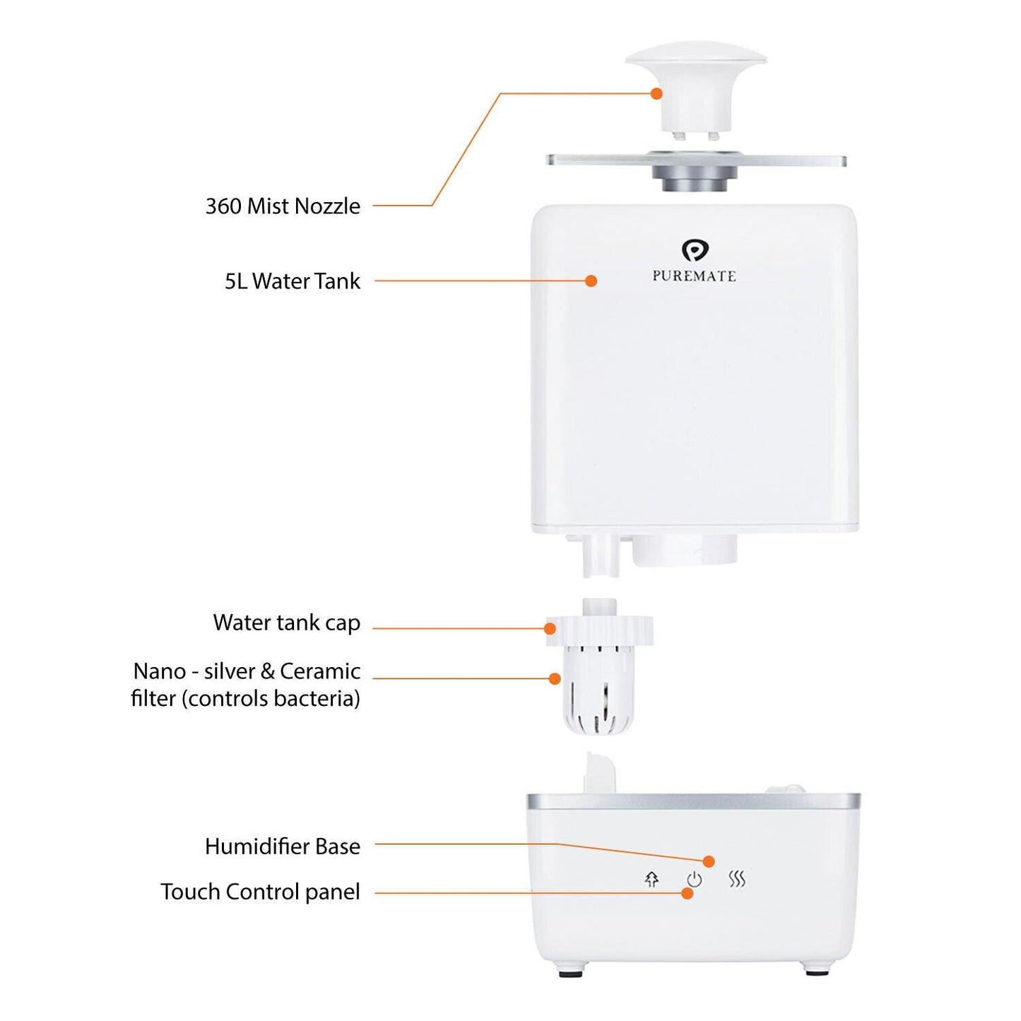 Cold Mist Humidifier - Auto Shut-Off Ultrasonic Cool & Warm Mist Humidifier with Ioniser and Aroma Diffuser Tray