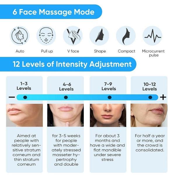 Double Chin Massager - Electric V-Face Shaping Massage Face Lifting Slim Double Chin Removal Machine