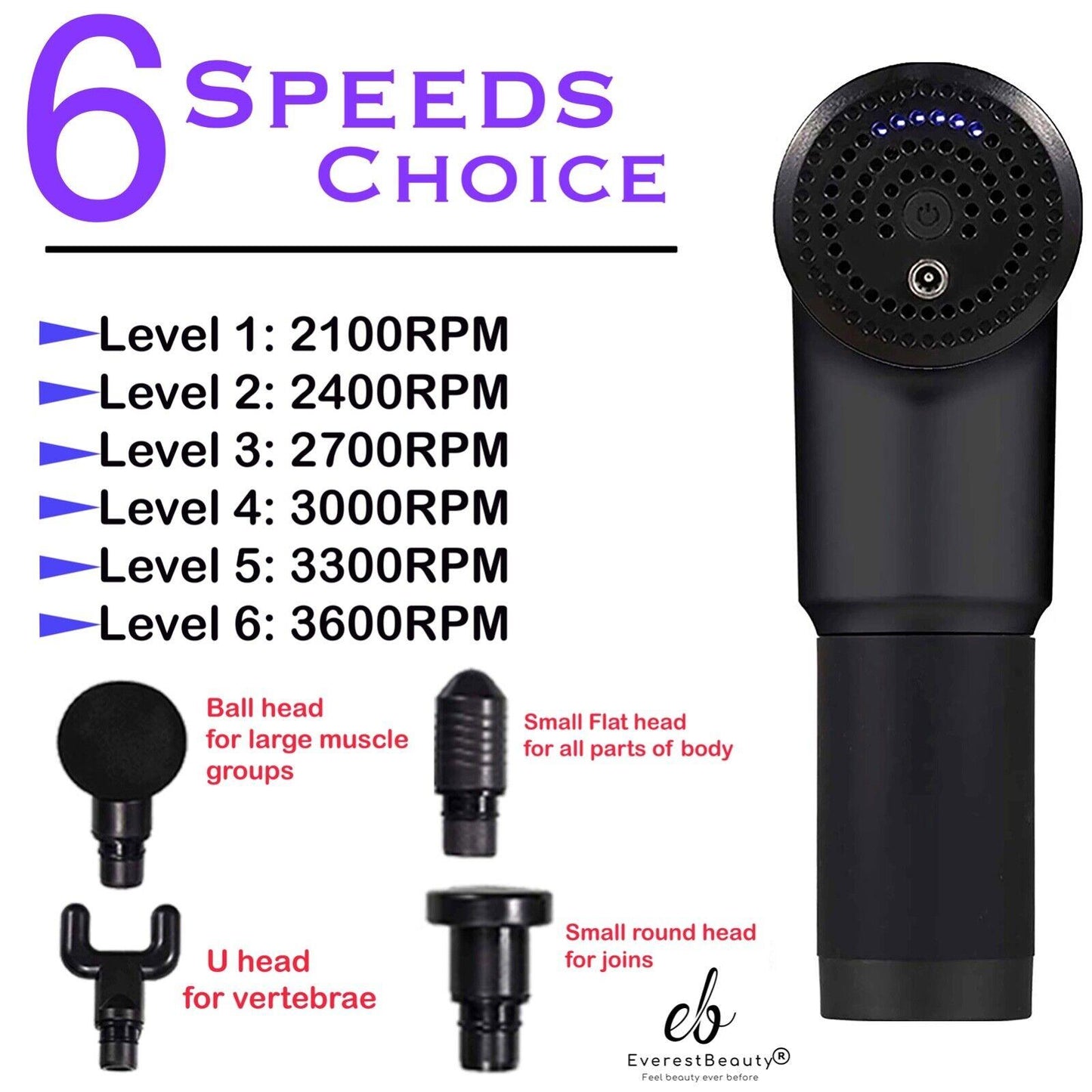 Deep Tissue Massage Gun - Powerful 30 Speeds Percussion Muscle Massager, 2400mah Electric Handheld Muscle Massager Gun, Portable Fascia Gun