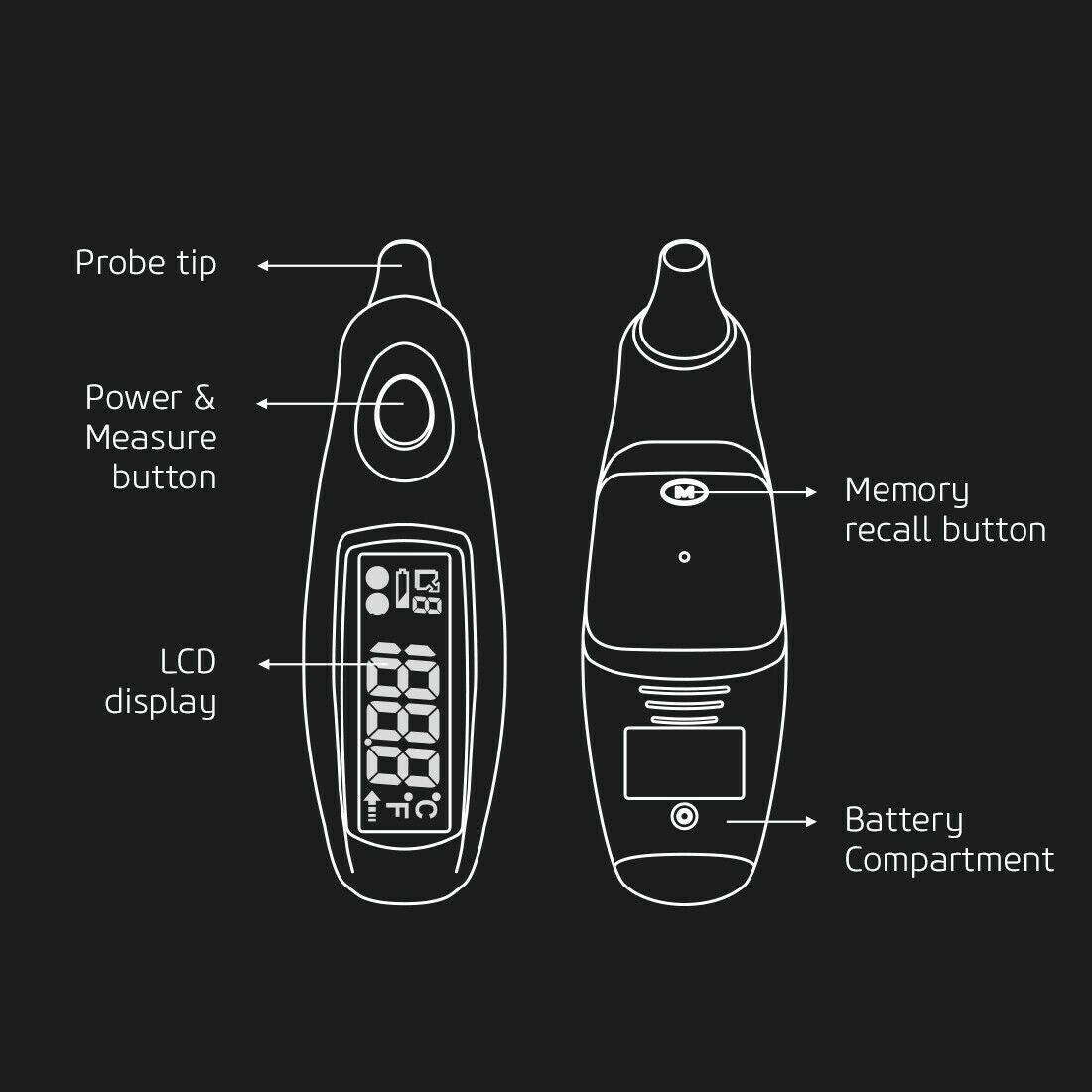 Best in Ear Thermometer UK - Digital Ear Thermometer For Baby/Child/Adult