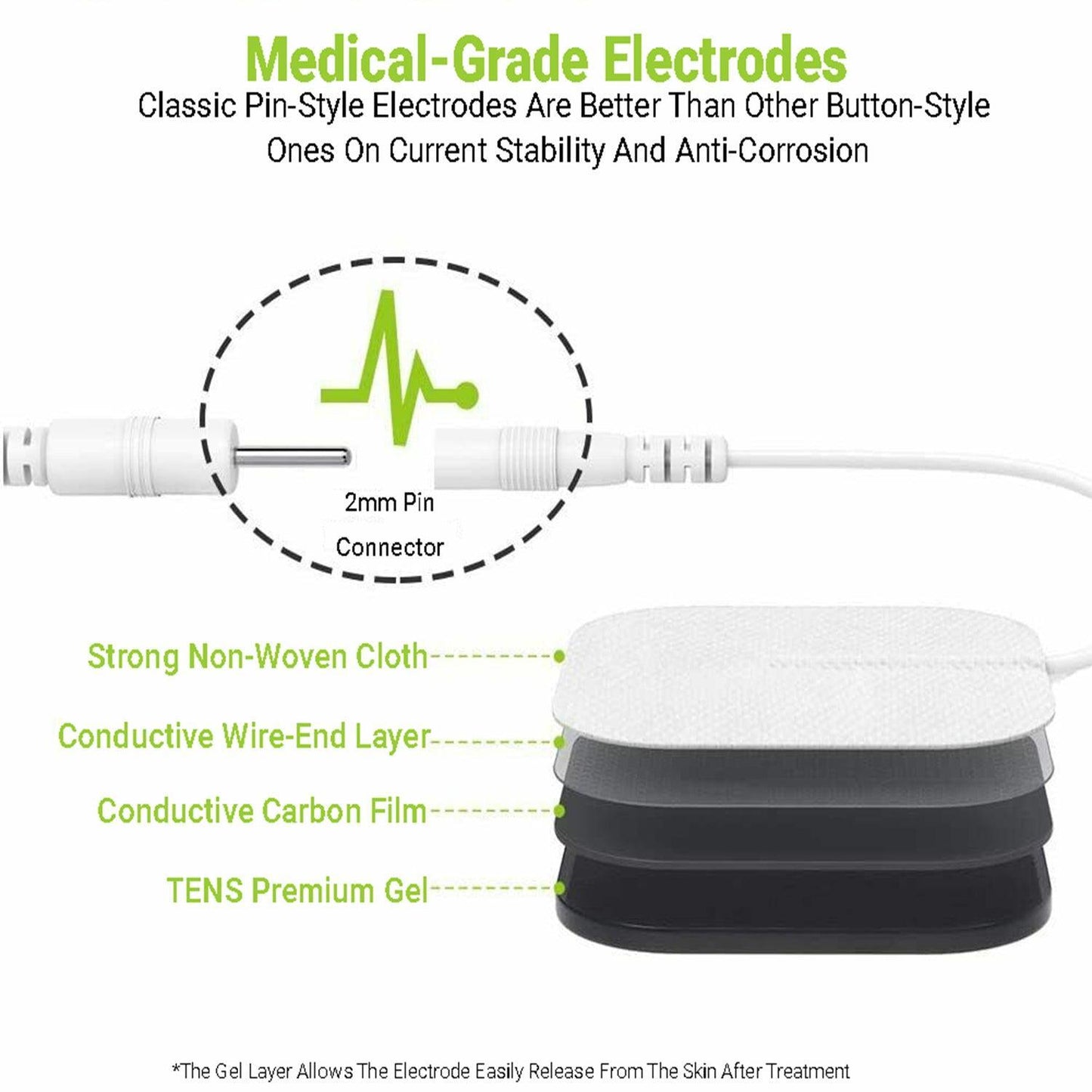 Electro Muscle Stimulation Machine - Dual Channel TENS Machine for Pain Relief | TENS Unit Muscle Stimulator with 20 Modes | 2″ and 2″x4″ TENS Pads