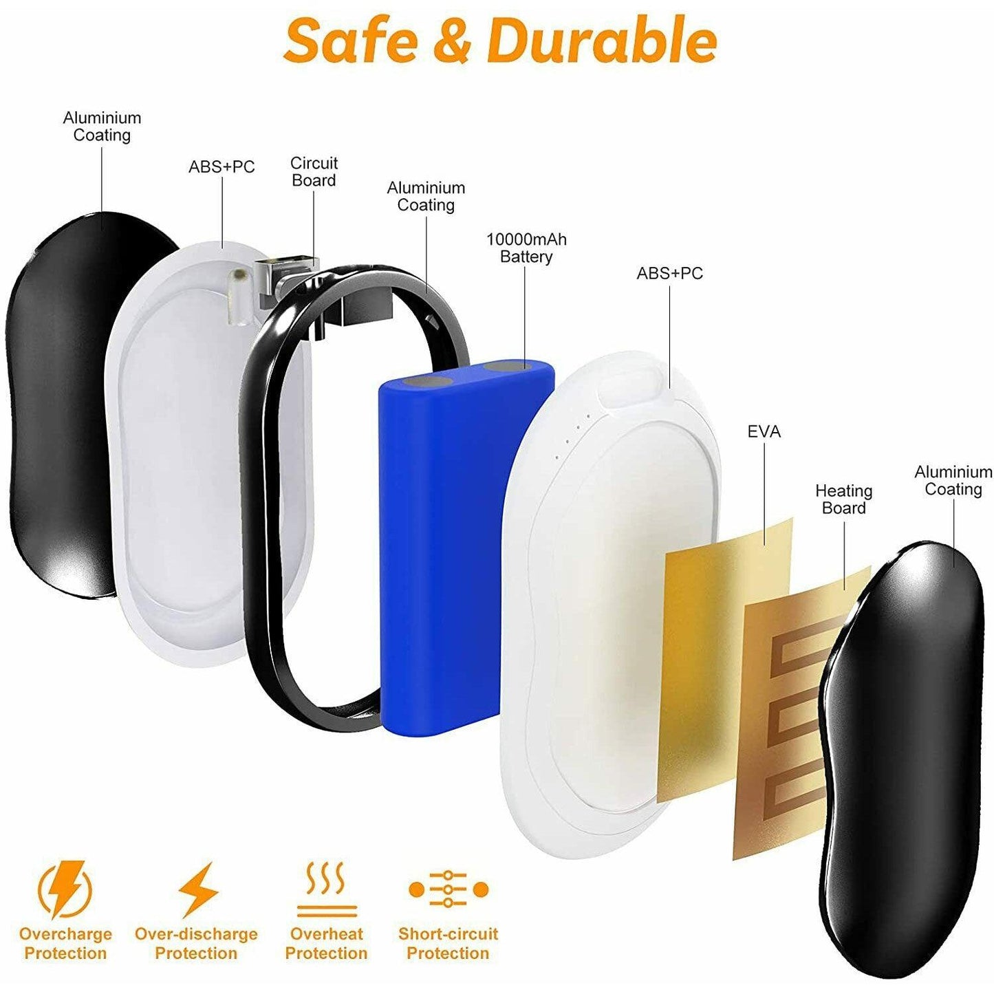 Electric Hot Rechargeable Hand Warmers - Reusable USB Hand Warmer 10000mAh Electric Portable Pocket Hand Warmers Double-sided Heat