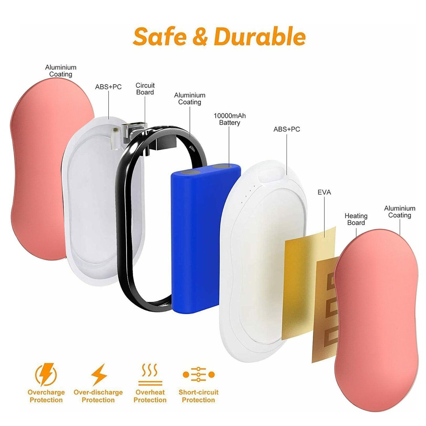 Electric Hot Rechargeable Hand Warmers - Reusable USB Hand Warmer 10000mAh Electric Portable Pocket Hand Warmers Double-sided Heat