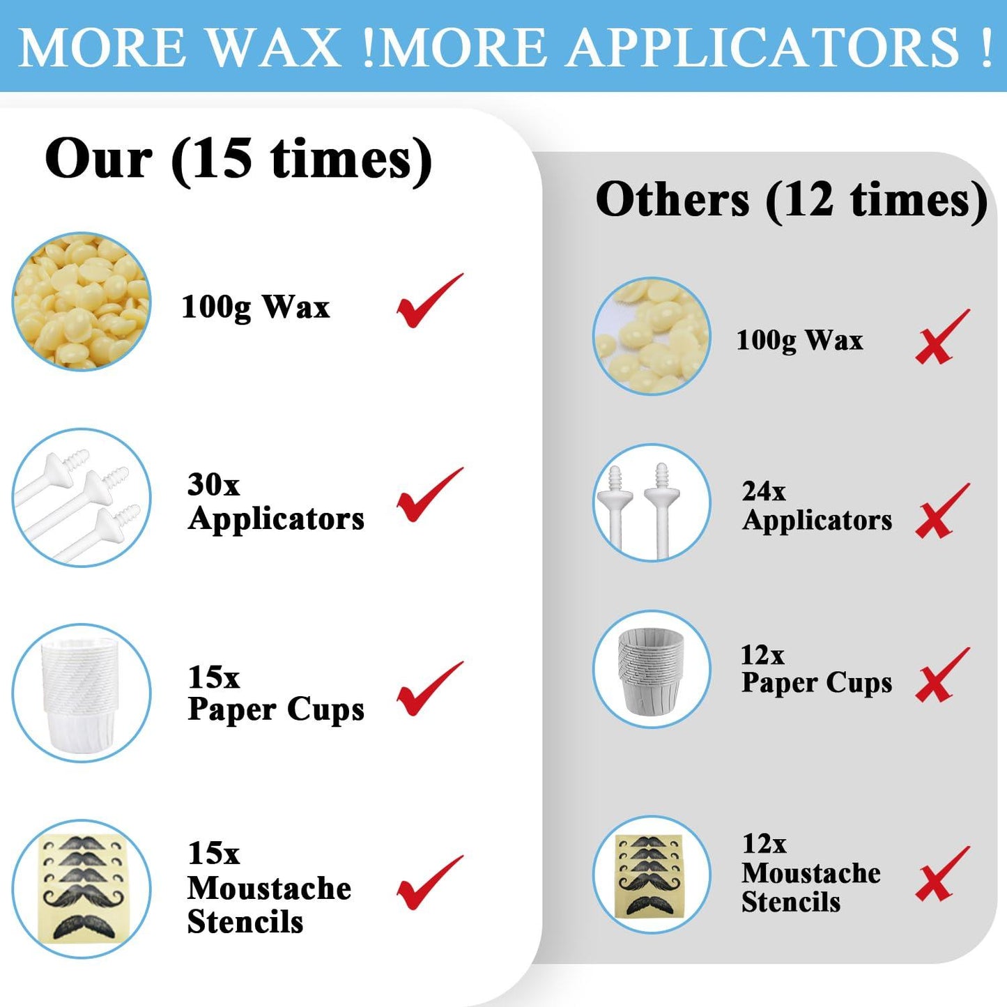 Nose and Ear Wax Kit -  Nose Ear Hair Removal Wax Kit Painless & Easy Mens Nasal Waxing Strip Remover