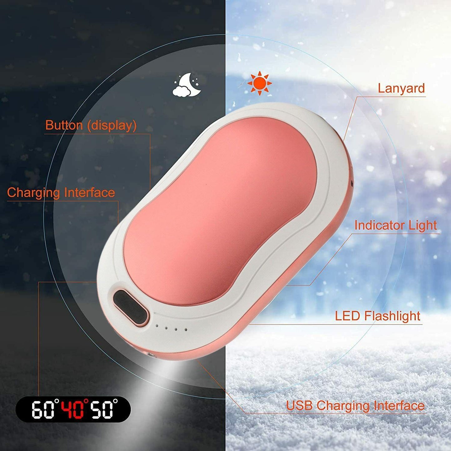 Electric Hot Rechargeable Hand Warmers - Reusable USB Hand Warmer 10000mAh Electric Portable Pocket Hand Warmers Double-sided Heat