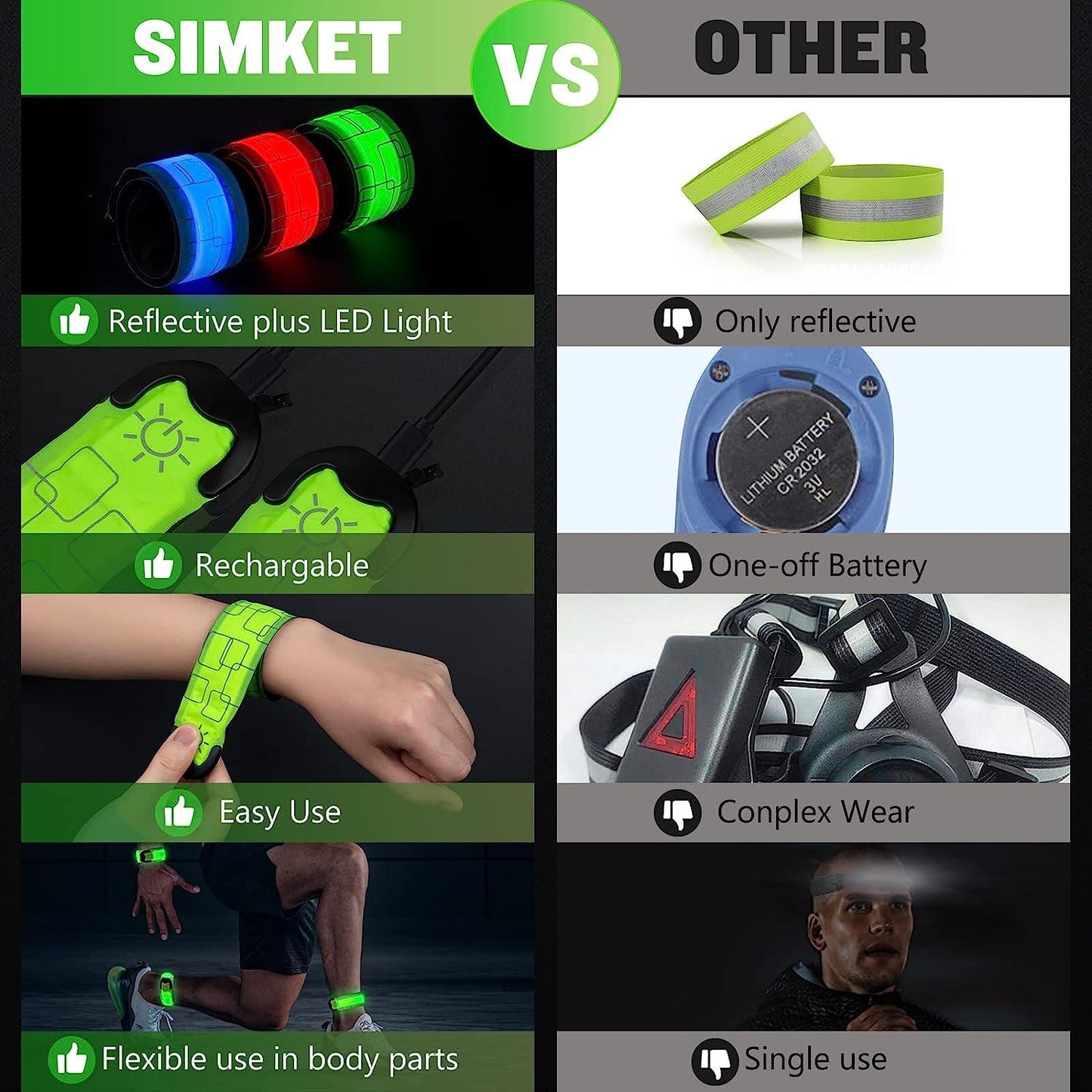 Led Armbands for Runners - 2pcs Armband Lights for Running USB Rechargeable