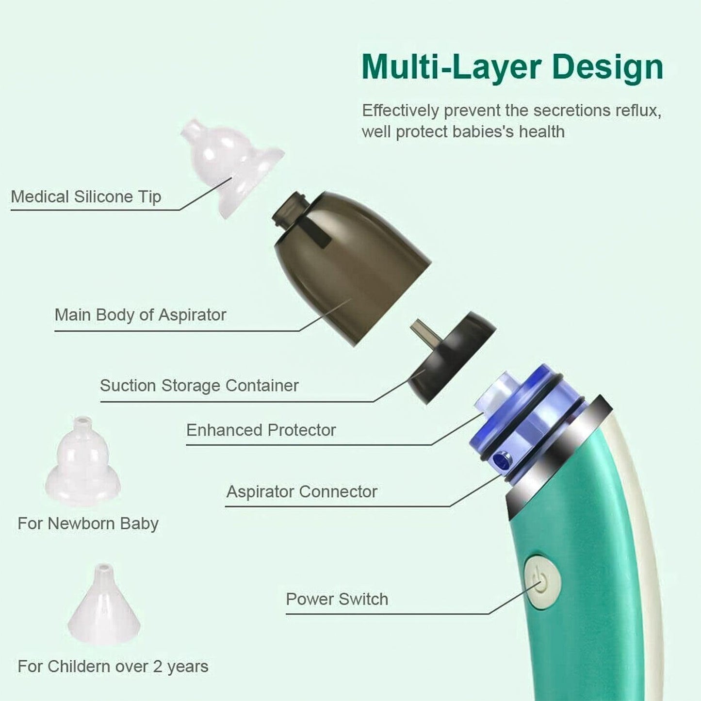 Electronic Nasal Aspirator - Electric Nasal Aspirator Boots - Electric Vacuum Sucker Nose Cleaner For Baby Nasal Aspirator Nose Snot Cleaner