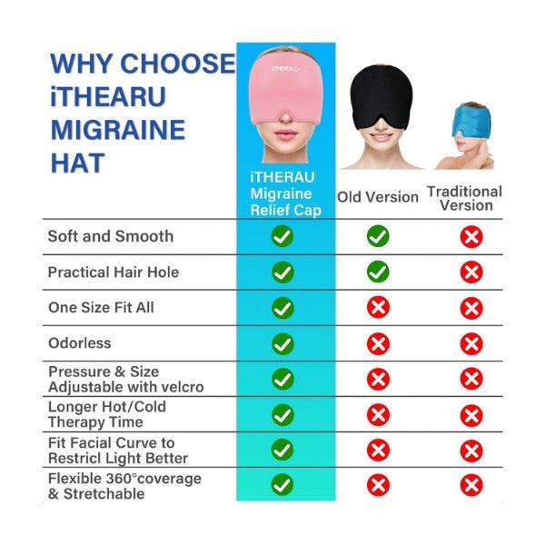 Headache and Migraine Relief Cap - Ice Mask or Hat for Migraines Tension Relief Dark and Cool Cap