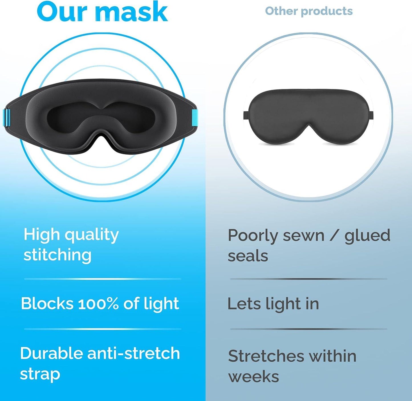 Sleeping Eye Masks - 100% Blackout Sleep Masks For Women & Men Zero Eye Pressure Travel Night Sleep