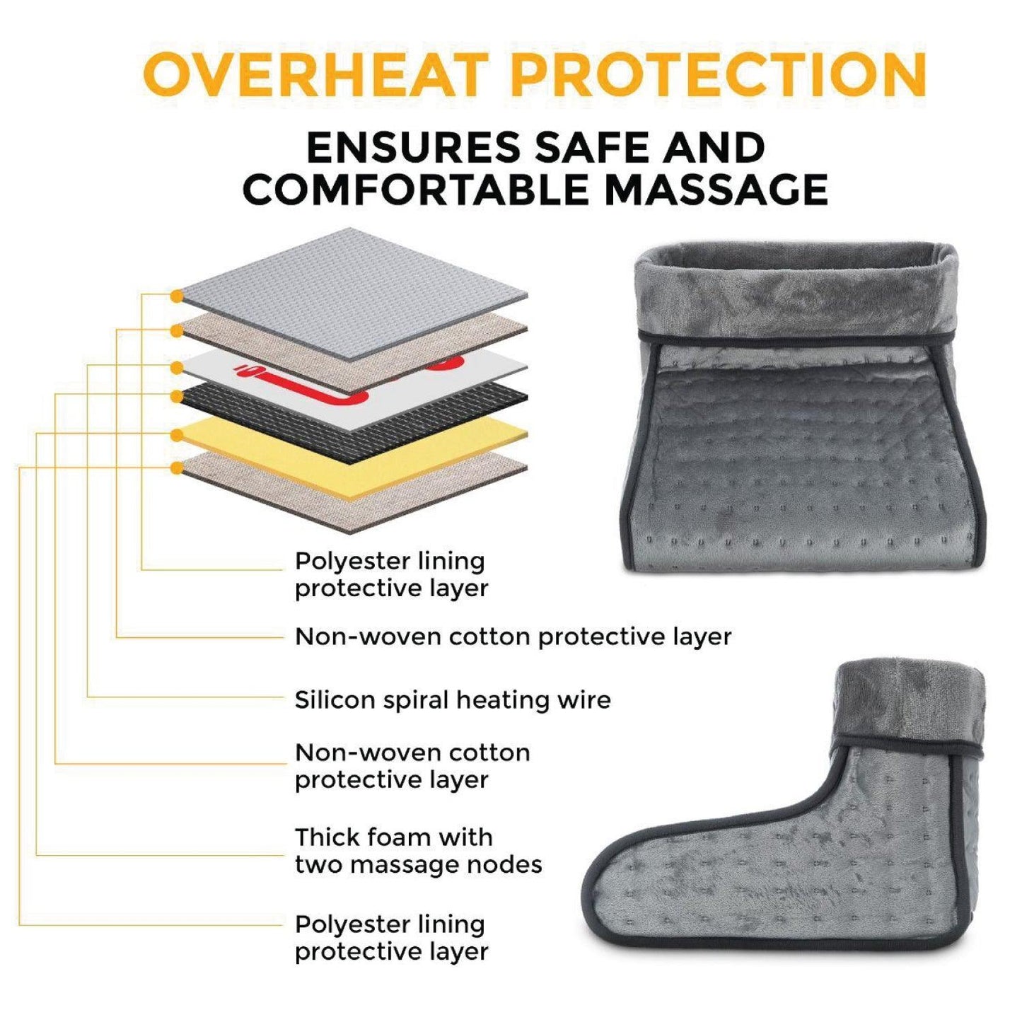 Electric Foot Warmer - 2 In 1 Electric Heated Foot Warmer Massager Comfort Fleece Suede Comfy Relaxing