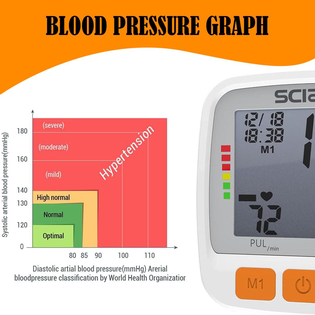 Blood Pressure Monitors for Wrist - LCD Digital Wrist Blood Pressure Monitor Automatic Machine Tester BP Cuff