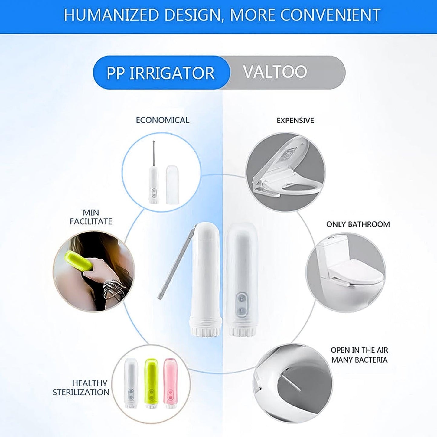 Electric Portable Bidet - Automatic Bidet Sprayer Travel Shower Spray Travel Cleaning