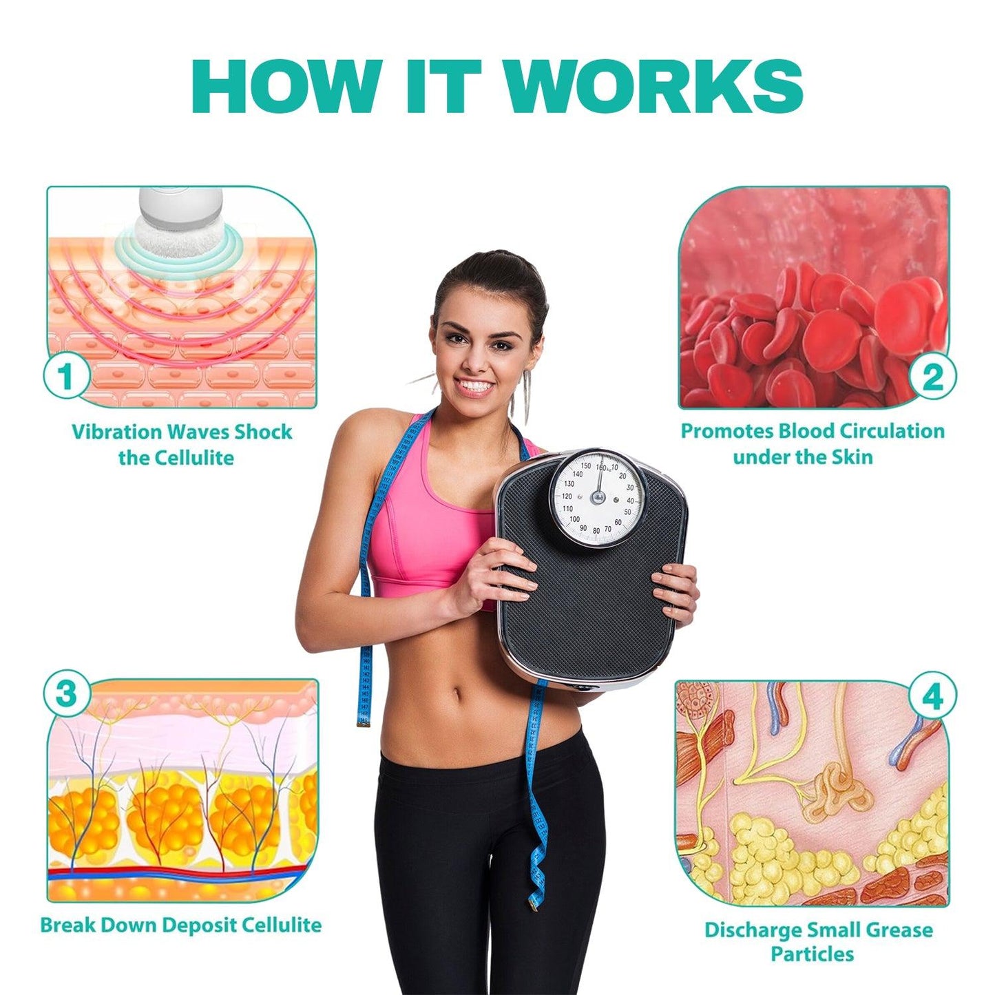Anti Cellulite Massager - Cellulite Remover With 3 Washable Pads Handheld Anti-cellulite Massager UK