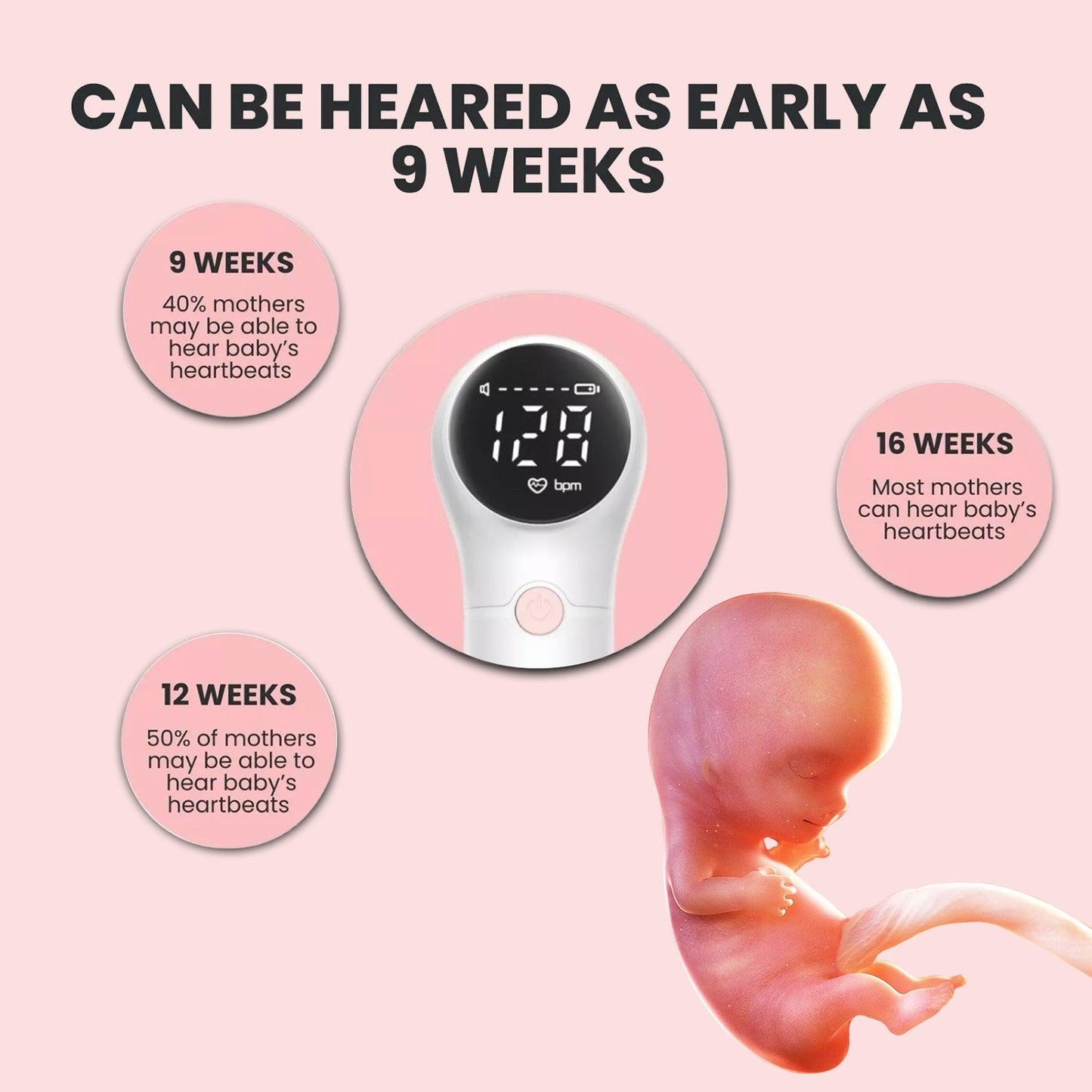 Doppler Fetal Monitor - Fetal Doppler Detector Baby Heart Beat Rate Prenatal Monitor Home Use UK