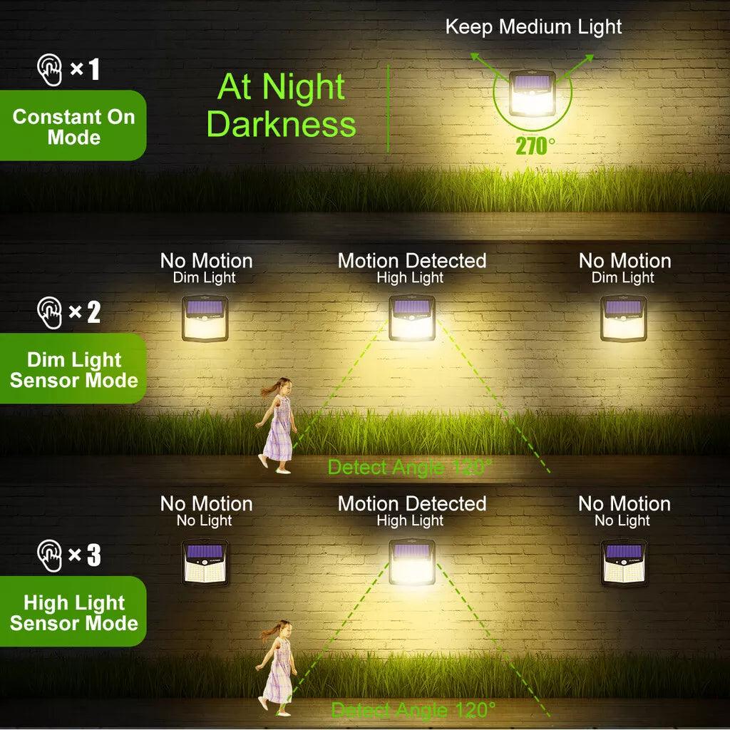 Motion Sensor Wall Light Outdoor - 128 LED Solar Power PIR Motion Sensor Security Light For Outdoor