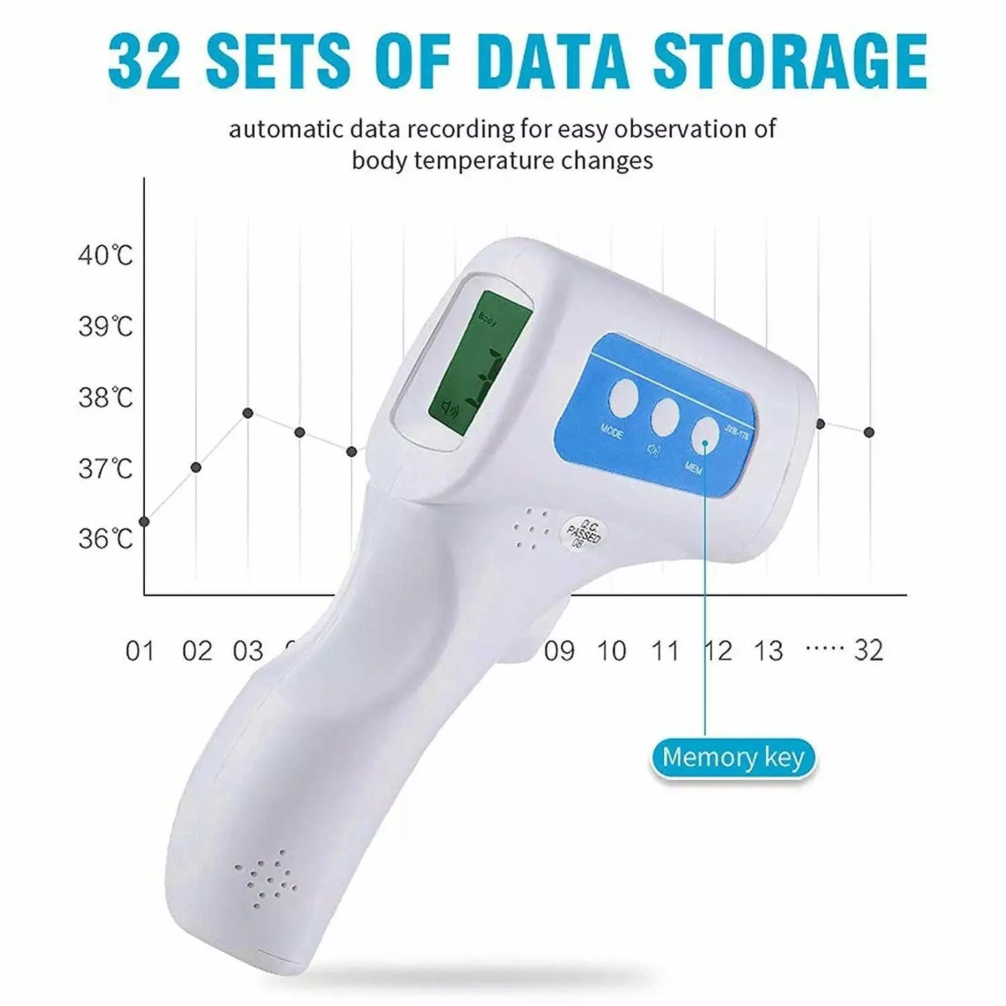 Best Thermometer UK - Infrared Digital Non-Contact Forehead Thermometer