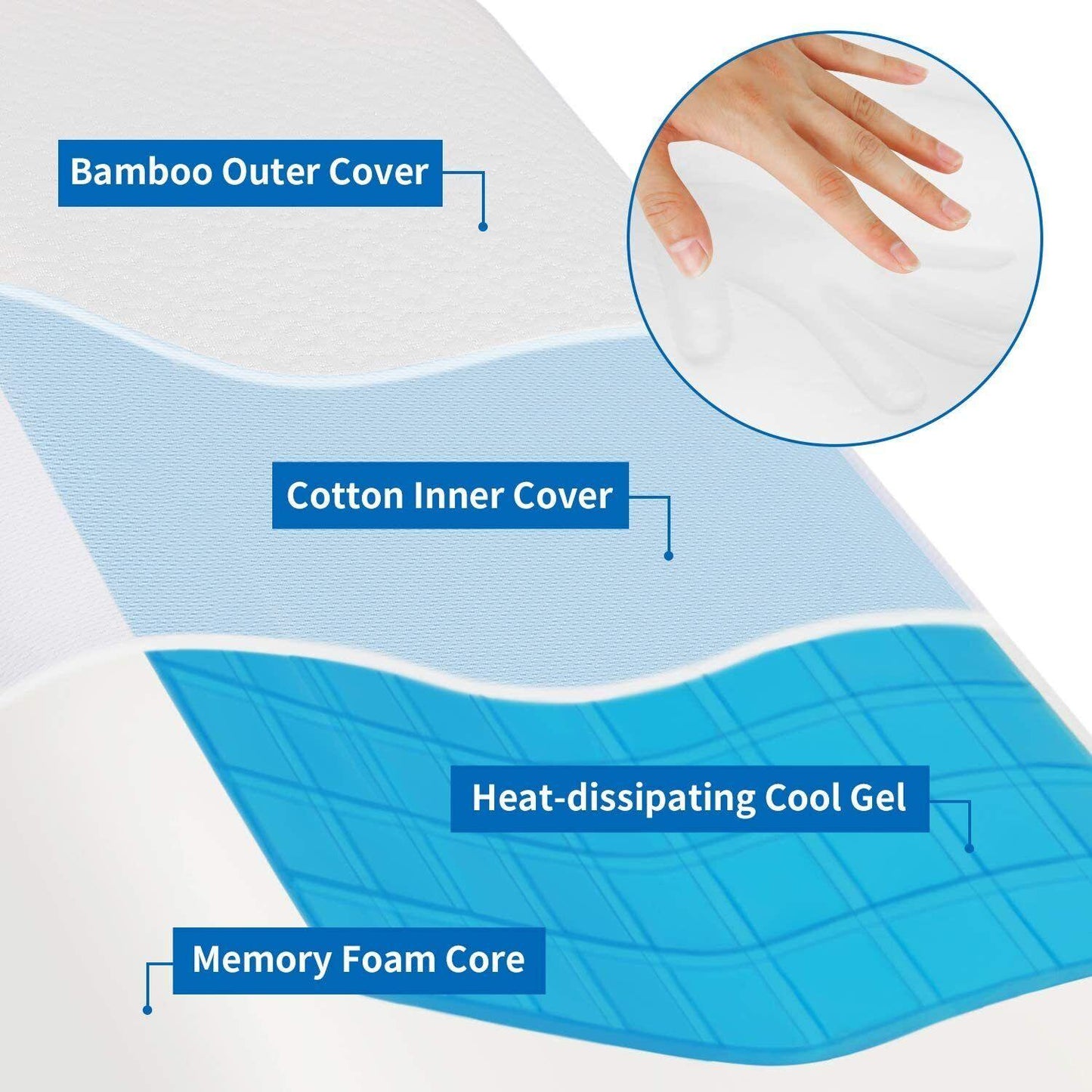 Cool Pillows UK - Memory Foam Pillows for Head Neck Back Body