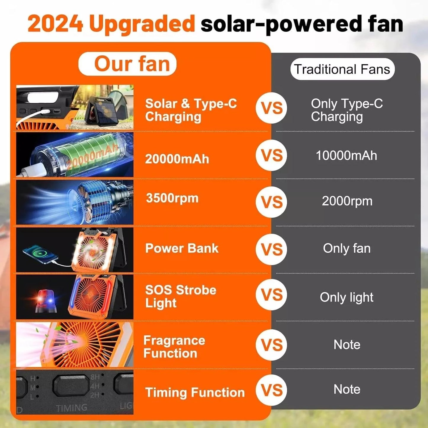 Rechargeable Camping Fan - 20000Mah Solar Powered Portable Fan with LED Lantern, 3 Speeds Cord