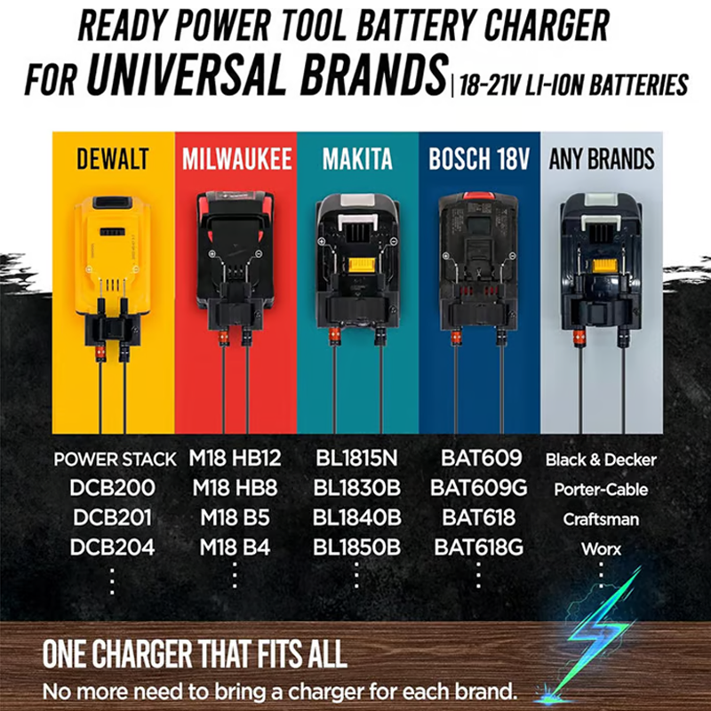 🔋 BUY 2 GET 1 FREE! ⚡ Universal High-Efficiency Lithium Battery Charger Adapter – Fast Charging, Overcharge Protection & LED Indicator 🔌