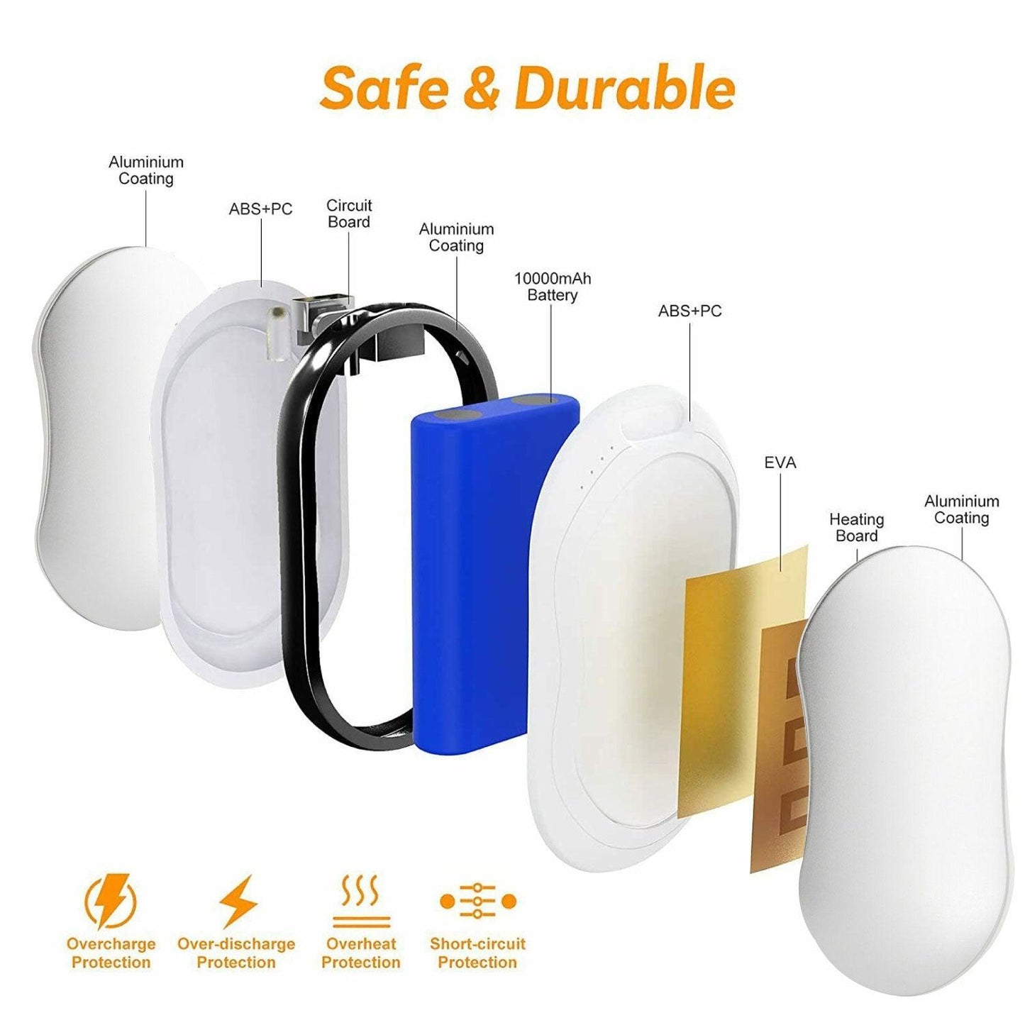 Electric Hot Rechargeable Hand Warmers - Reusable USB Hand Warmer 10000mAh Electric Portable Pocket Hand Warmers Double-sided Heat